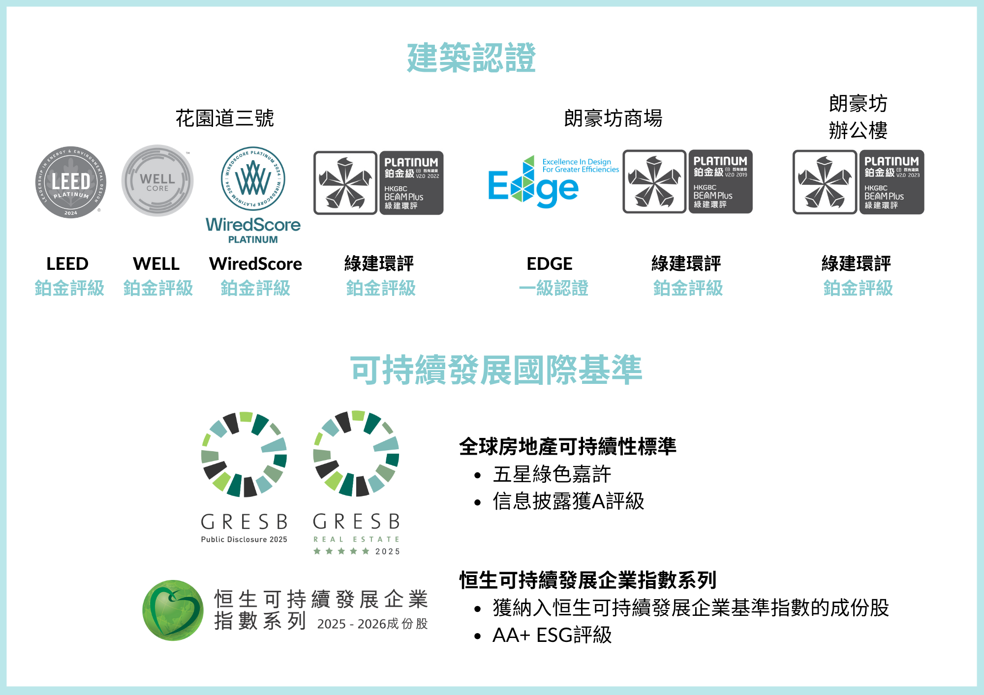 可持續發展工作小組