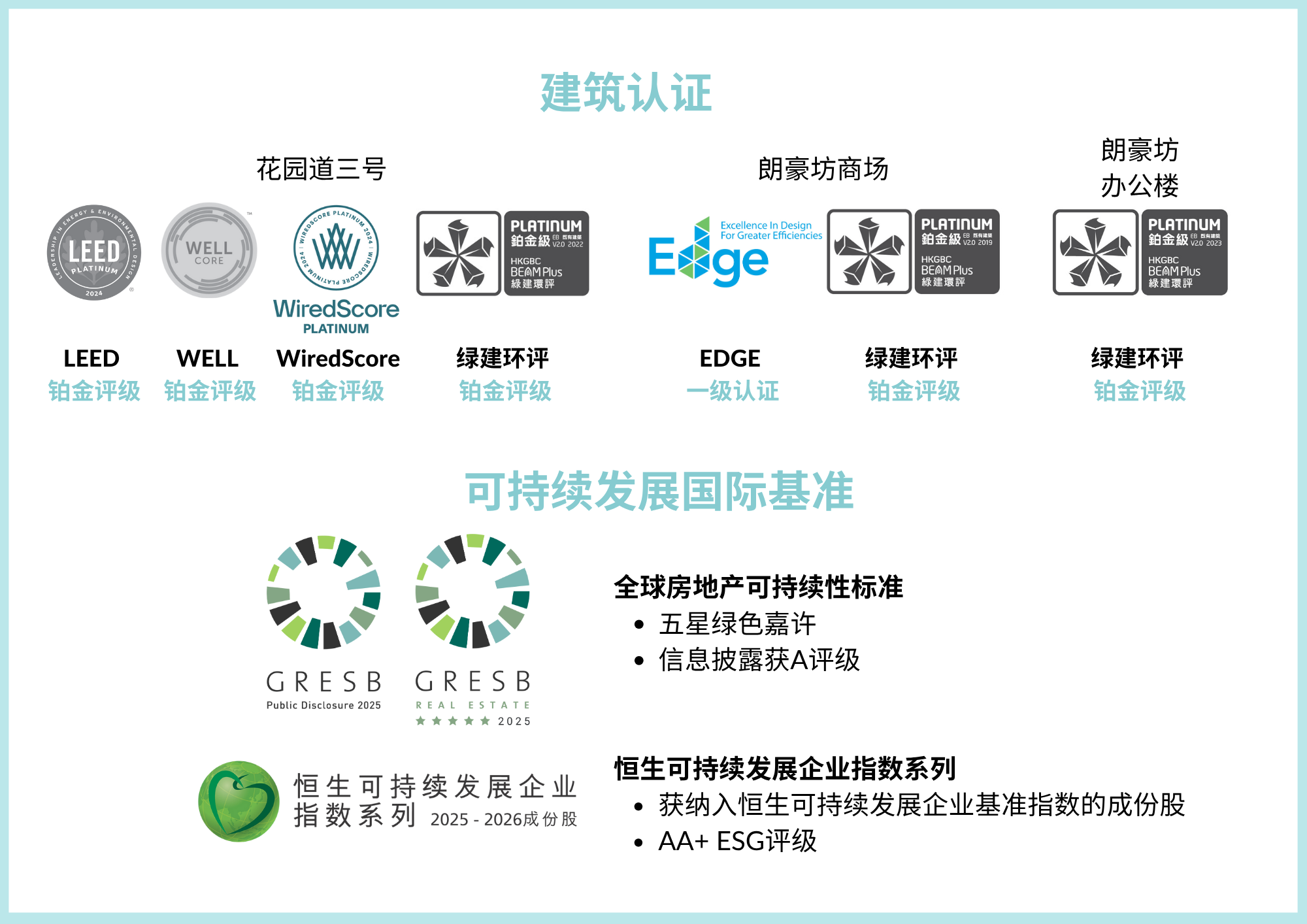 可持续发展工作小组