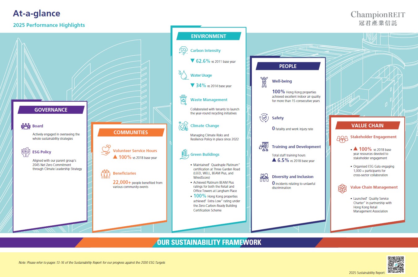 2030 ESG Targets and 2025 Progress
