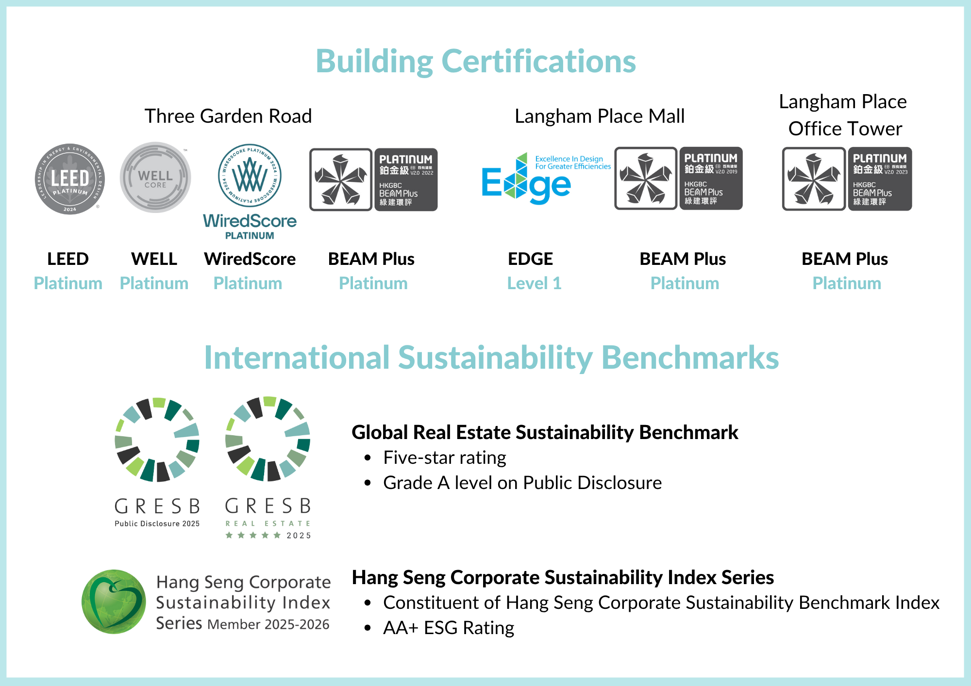 Sustainability Working Group